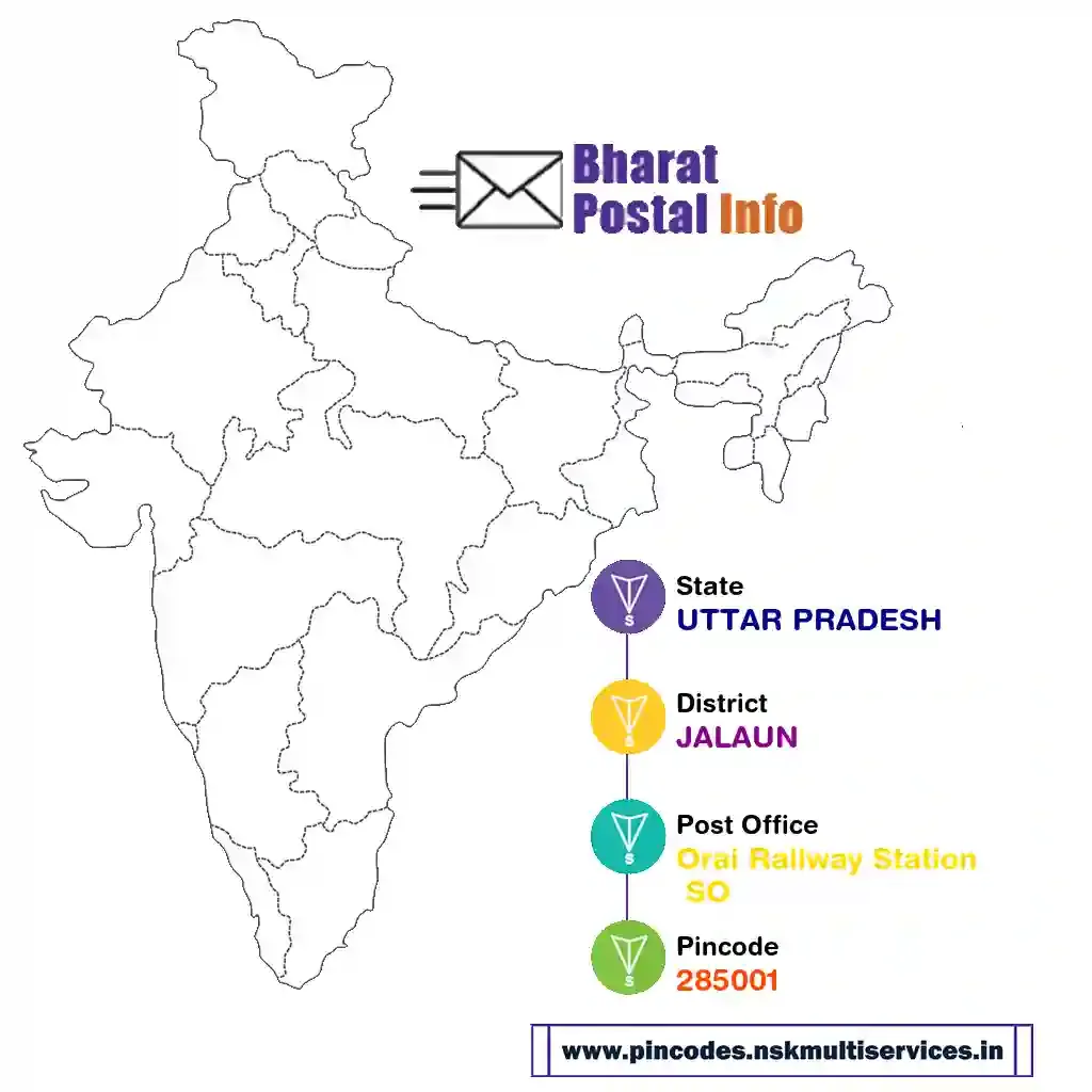 uttar pradesh-jalaun-orai railway station so-285001